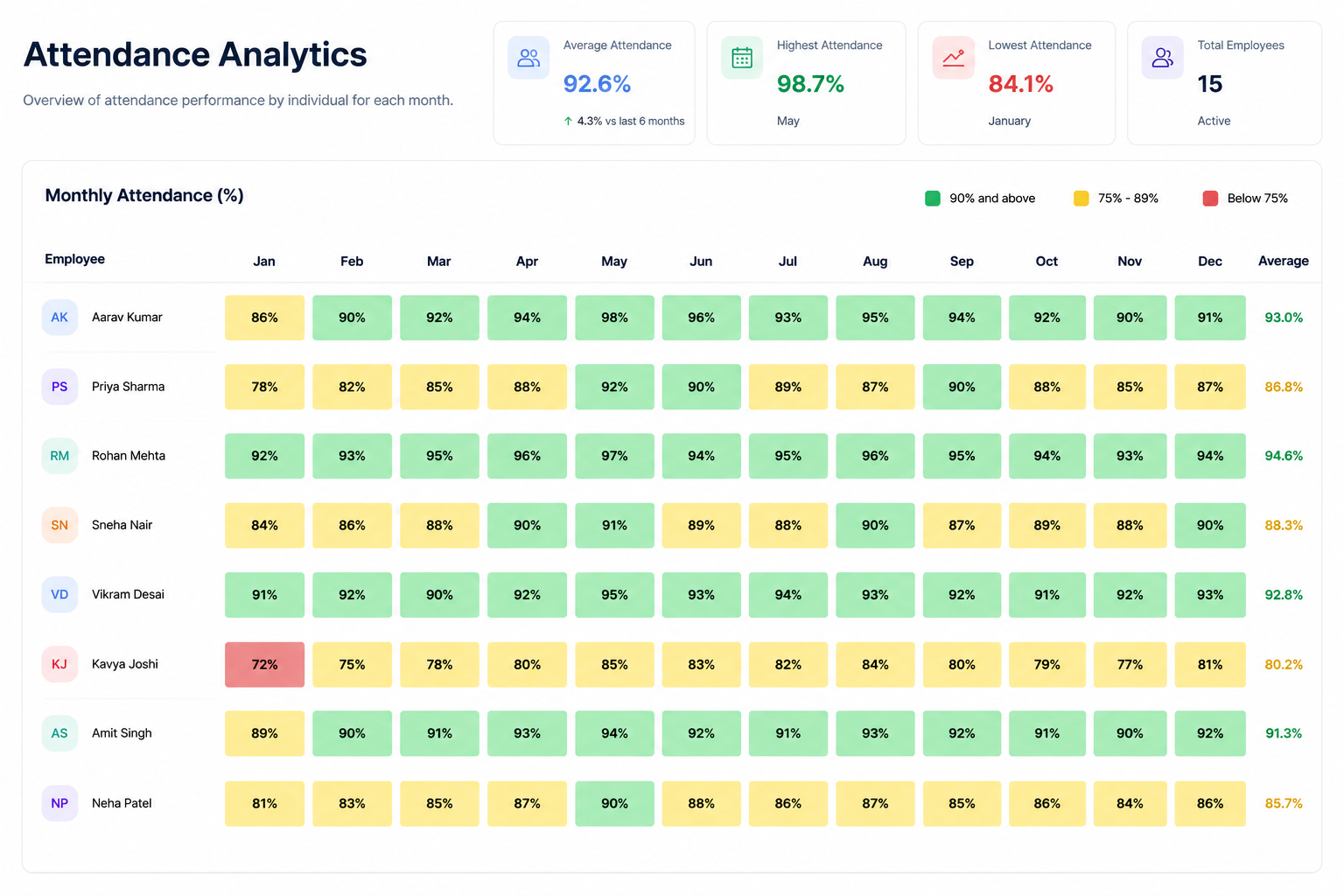 Attendance dashboard logs